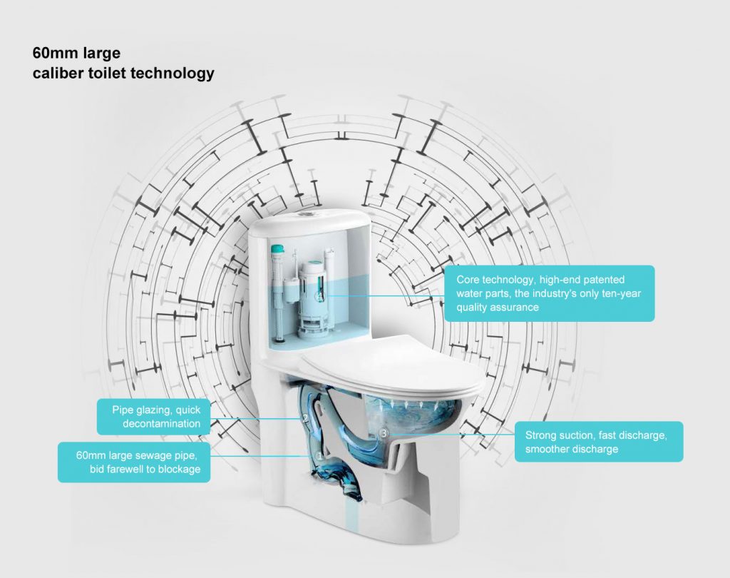 Toilet Technology China Chaozhou Cadia Ceramic Sanitary ware